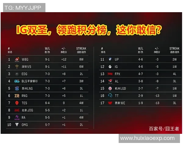 上海篮球队强势领跑联赛积分榜以71分领先群雄展现冠军实力